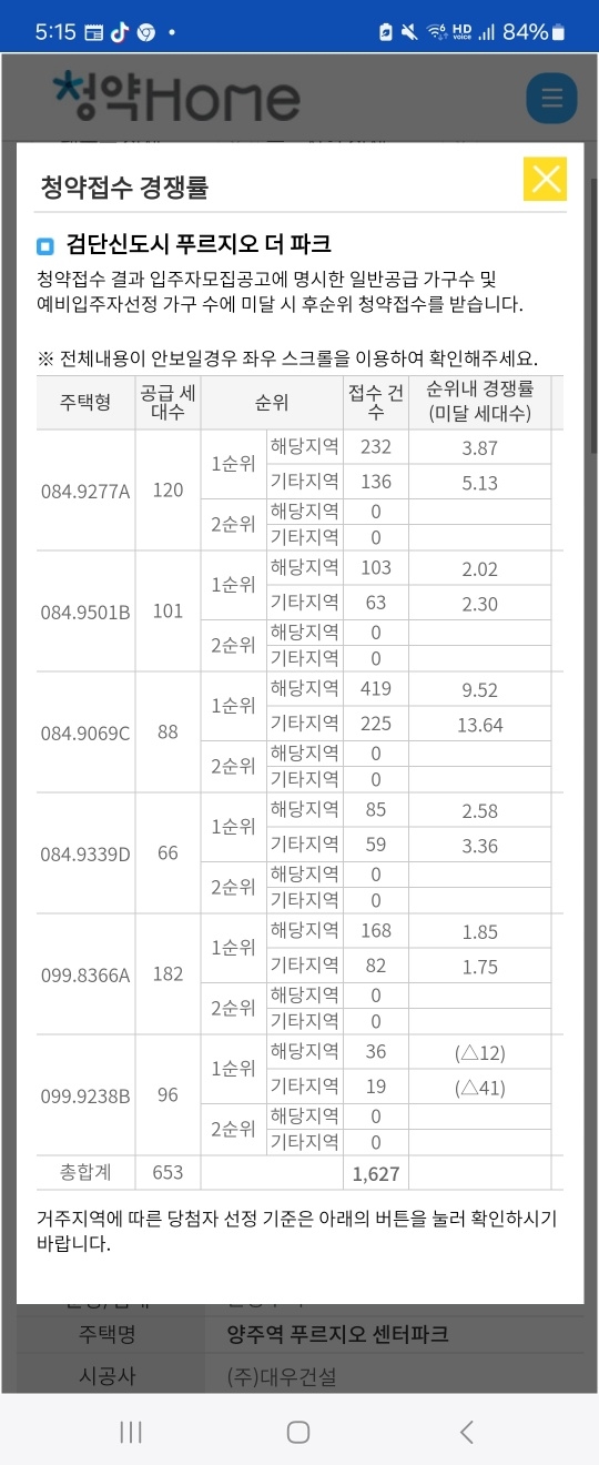 11월 12일 실시된 653세대(특별공급분 410세대 제외)의 인천 검단신도시 푸르지오더파크의 1순위 청약 경쟁률 현황.[그래픽=부동산청약홈 갈무리]