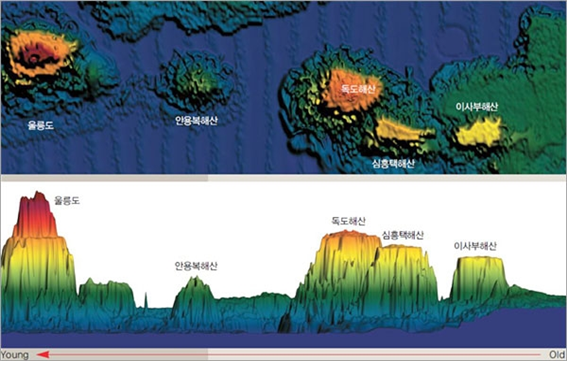 독도 주변의 바다와 심흥택 해산, 이사부 해산. [그래픽=문화재청]