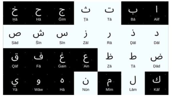 외국어를 배우는 이유는 외국인과의 대화뿐만 아니라 외국인들끼리의 대화와 담론을 알기 위한 것이기도 하다. 언어 속에는 민족의 사고방식과 역사문화가 담겨있다. (사진은 아랍어 문자)