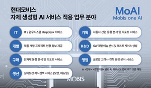 현대모비스, 자체 생성형AI 서비스 ‘MoAI’ 오픈
